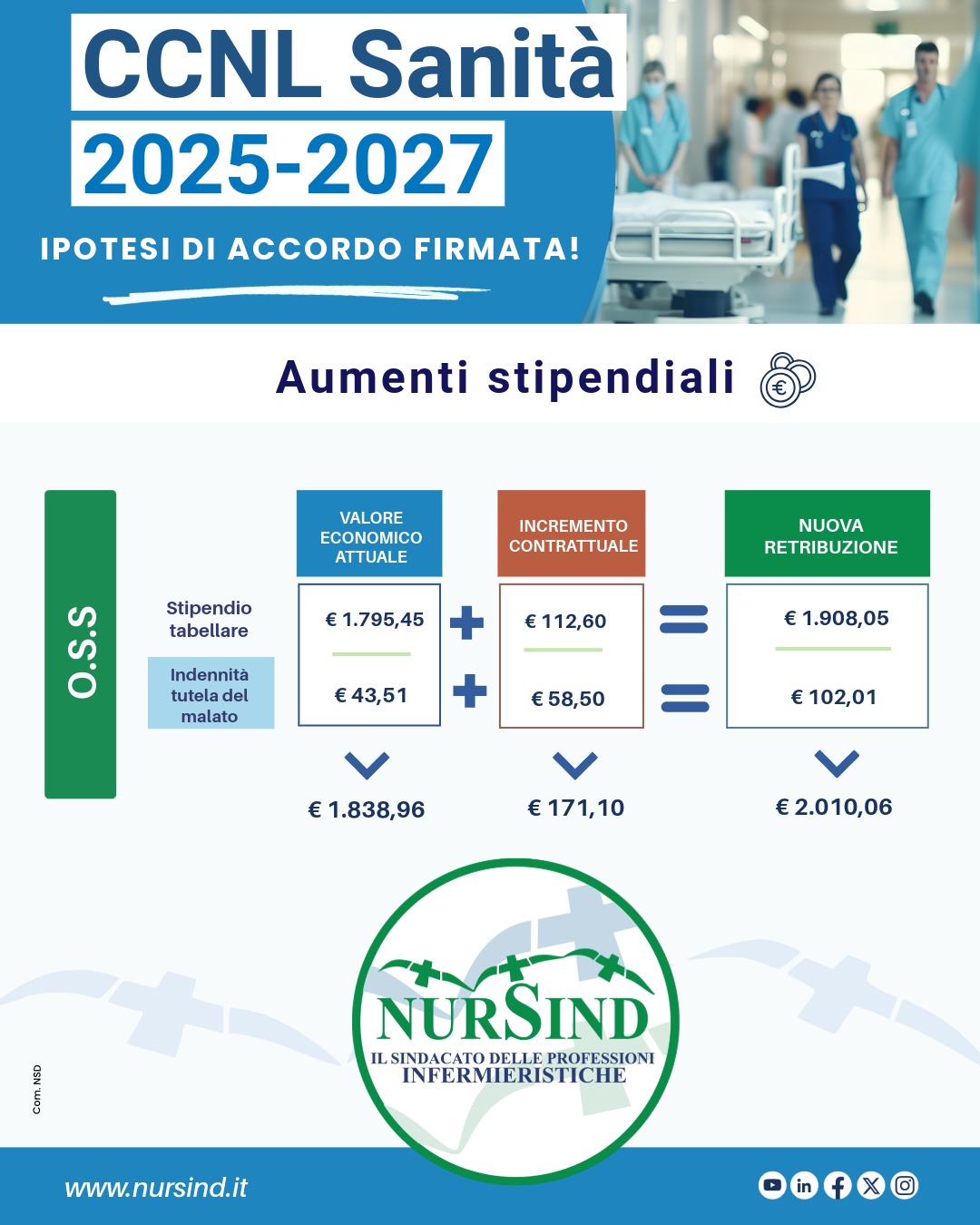Aumenti stipendiali - Oss